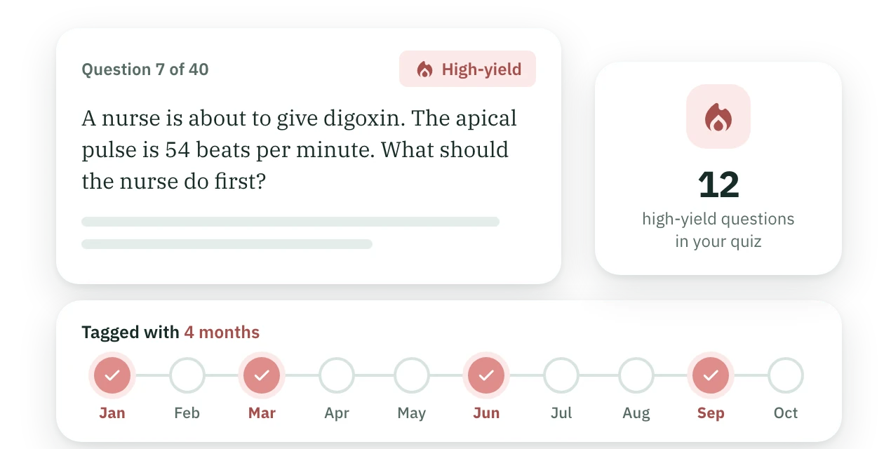 A question marked high-yield, tagged in four months
